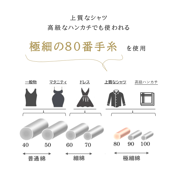 快復帯