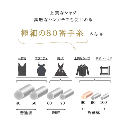 快復帯